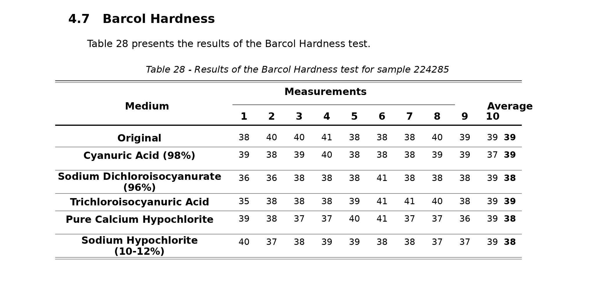 Barcol Hardness — Fiber Pools & Spas Barcol Hardness — Fiber Pools & Spas